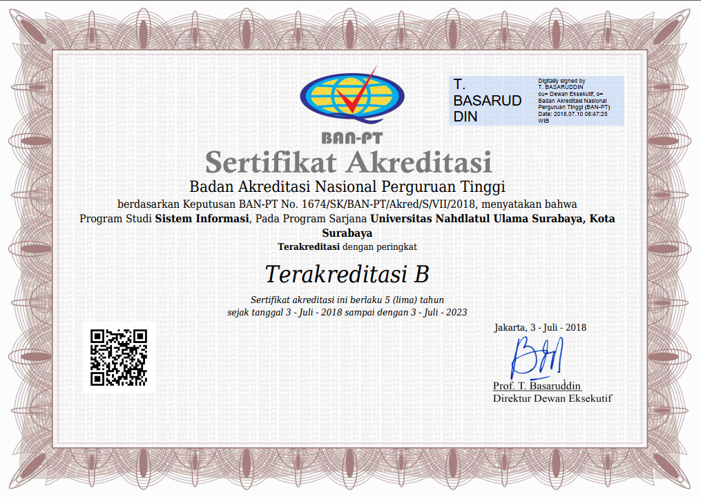 Sertif Akreditasi SI